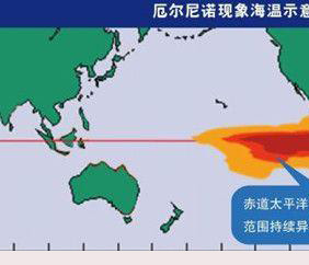 厄尔尼诺是什么现象 厄尔尼诺现象成因是什么