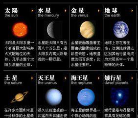 火星简介火星是一个怎么样的行星